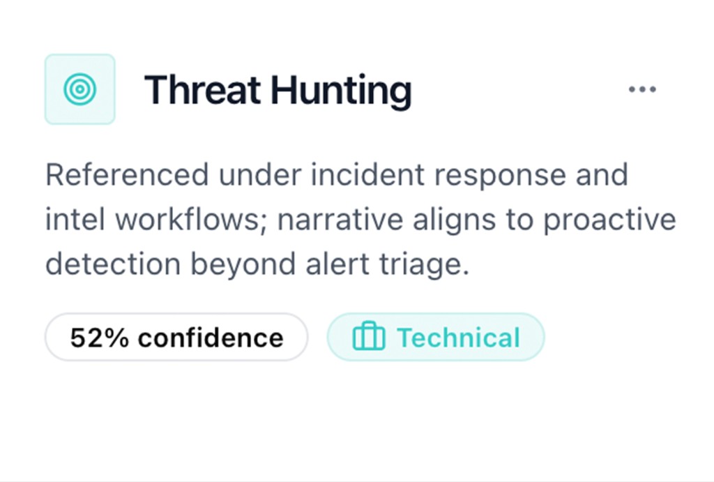 Threat Hunting skill card showing 52% confidence